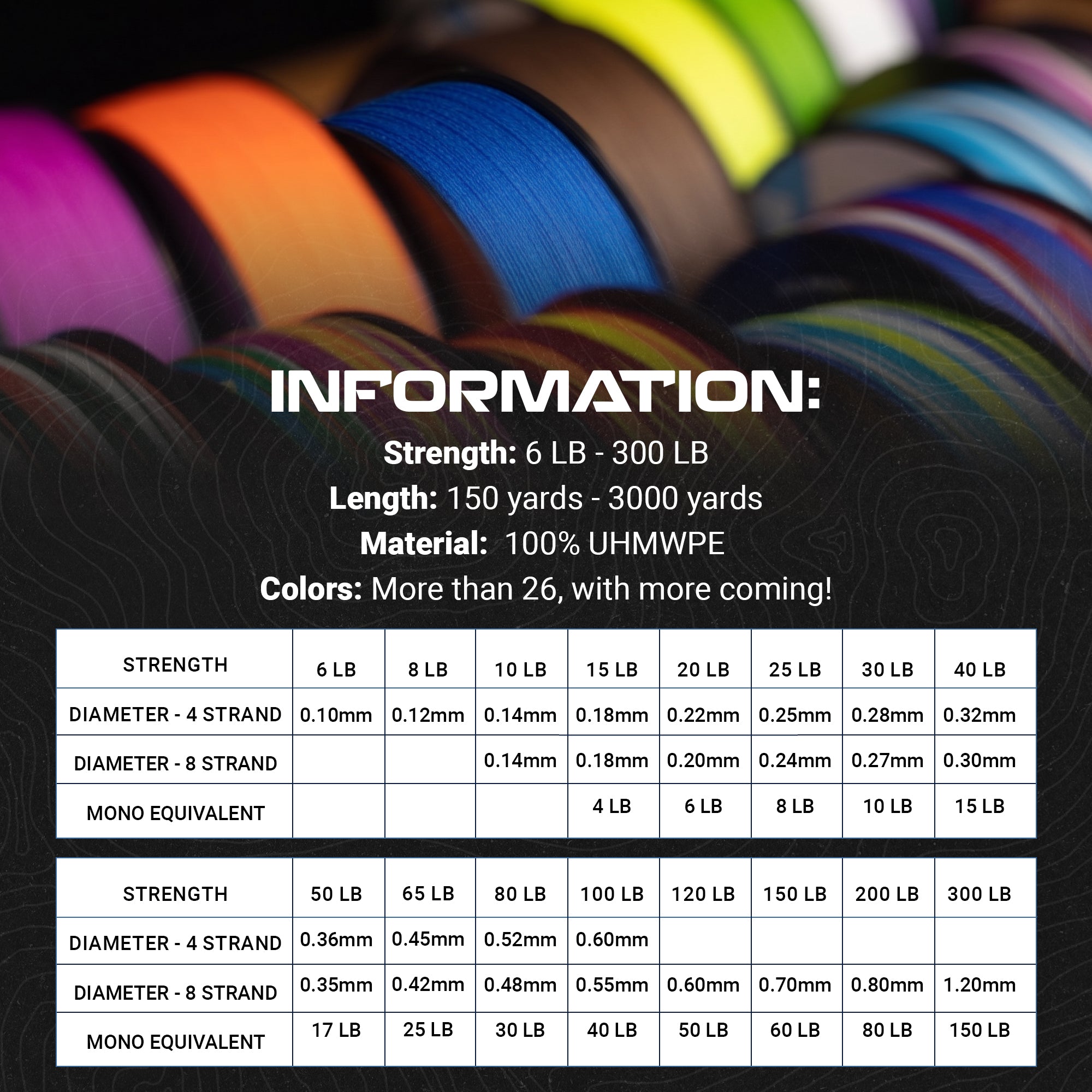 Reaction Tackle Braided Fishing Line - Purple