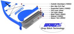The NN126 NeedleNose™ Inflatable Paddleboard Start Up Package