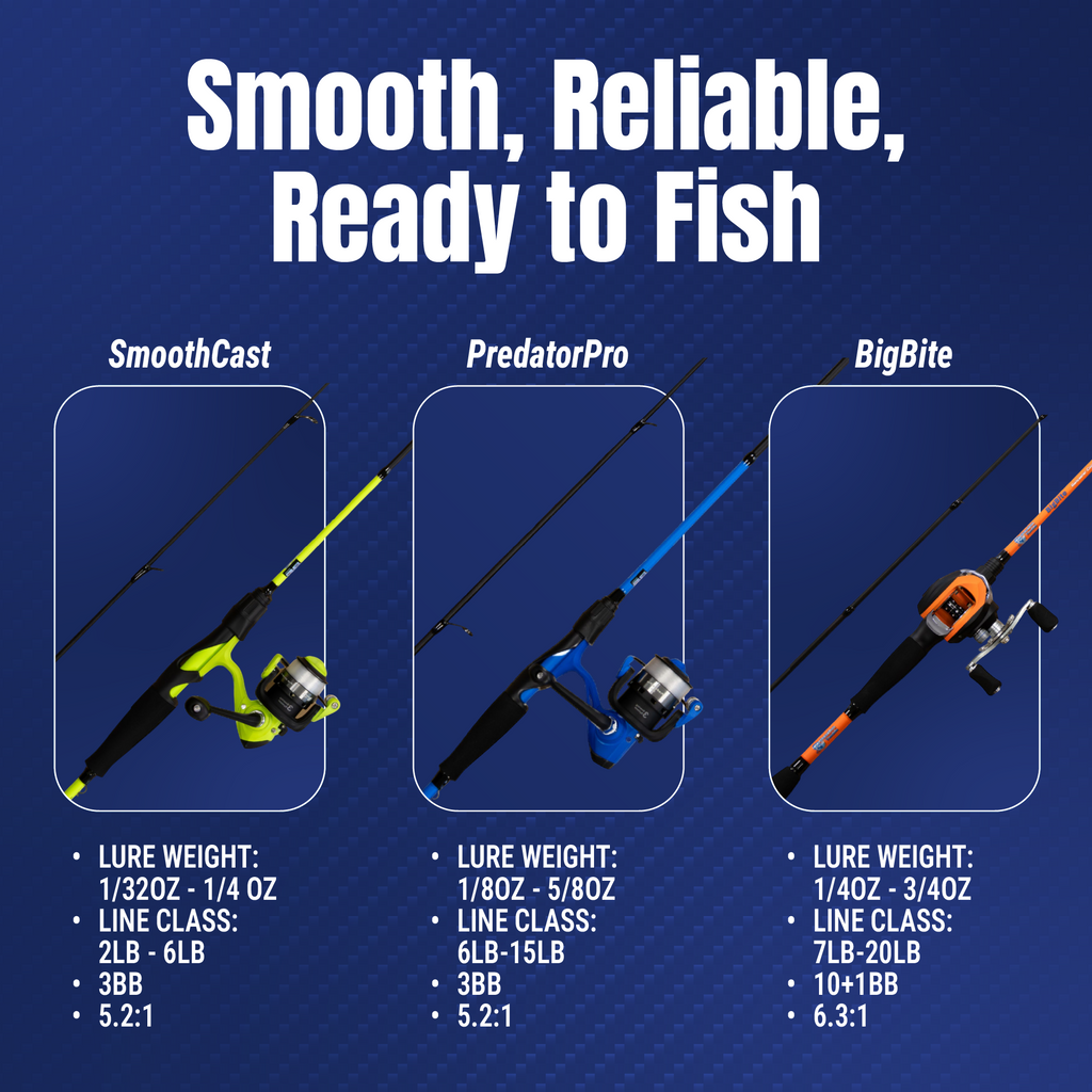 Reaction Tackle Fishing Rod and Spinning Reel Combo – Predator Pro