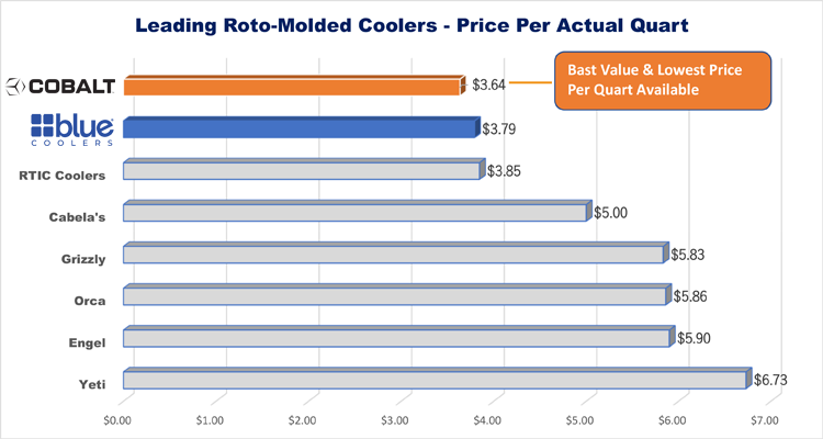 Cobalt 25 Quart Roto-Molded Super Cooler
