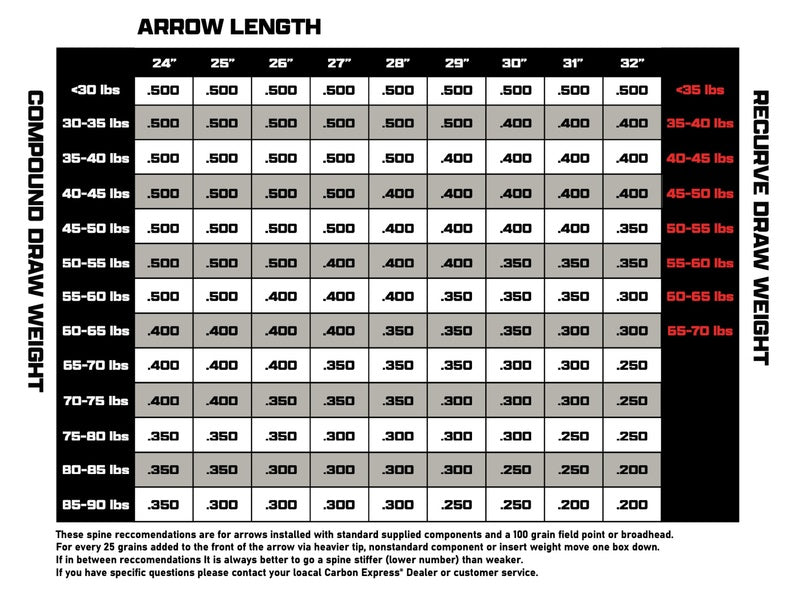 Carbon Express Adrenaline FPS Carbon Hunting Arrows (6-Pack)