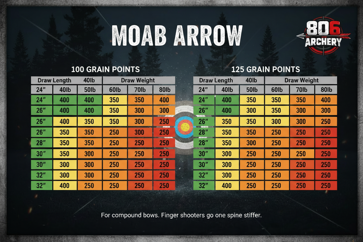 MOAB