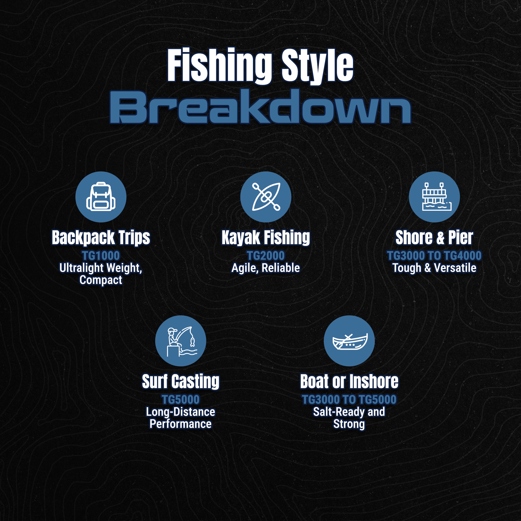 Reaction Tackle High-Performance Fishing Reels- Spinning Reel Series - NEW