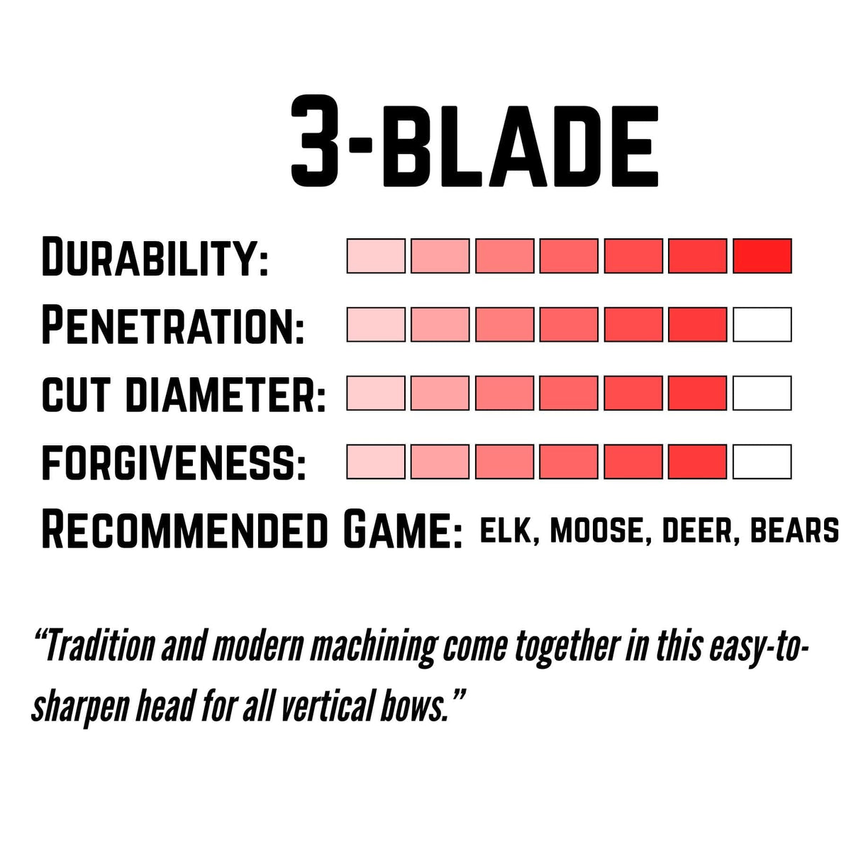 TOTA | 125 grain broadhead | 1-1/8 inch | fixed 3-blade