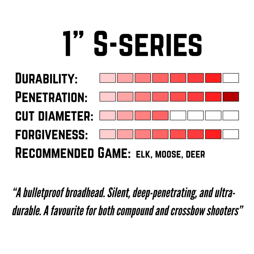 TOTA | 150 grain broadhead | 1-inch solid | fixed blade