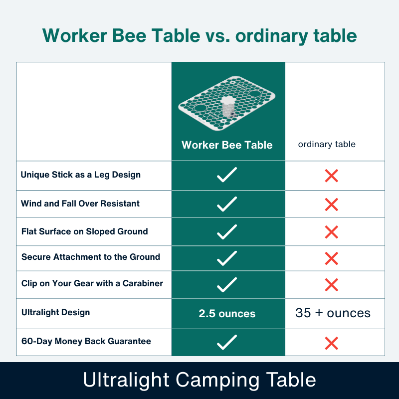 Worker Bee Camping Table - Keep Food & Drinks Off the Dirt